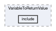 analysis/modules/VariableToReturnValue/include