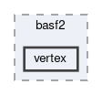 online_book/basf2/vertex