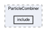 analysis/ParticleCombiner/include