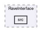 analysis/VertexFitting/RaveInterface/src