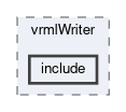 geometry/modules/vrmlWriter/include