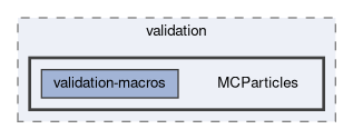 b2bii/validation/MCParticles