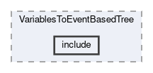 analysis/modules/VariablesToEventBasedTree/include