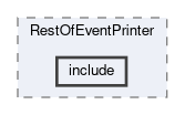analysis/modules/RestOfEventPrinter/include