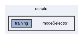 analysis/scripts/modeSelector