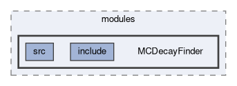 analysis/modules/MCDecayFinder