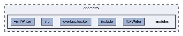 geometry/modules