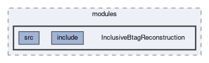 analysis/modules/InclusiveBtagReconstruction