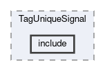 analysis/modules/TagUniqueSignal/include