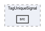 analysis/modules/TagUniqueSignal/src