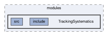 analysis/modules/TrackingSystematics