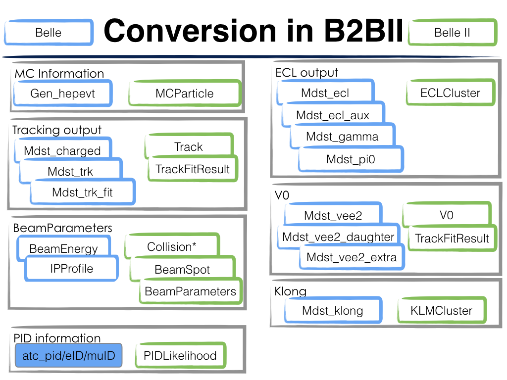 ../../_images/conversion.png
