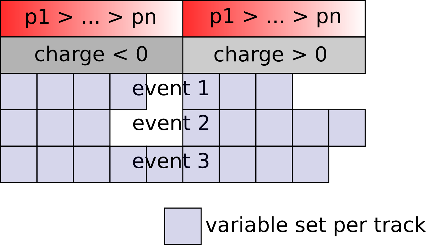 ../../_images/tracks_scheme.png