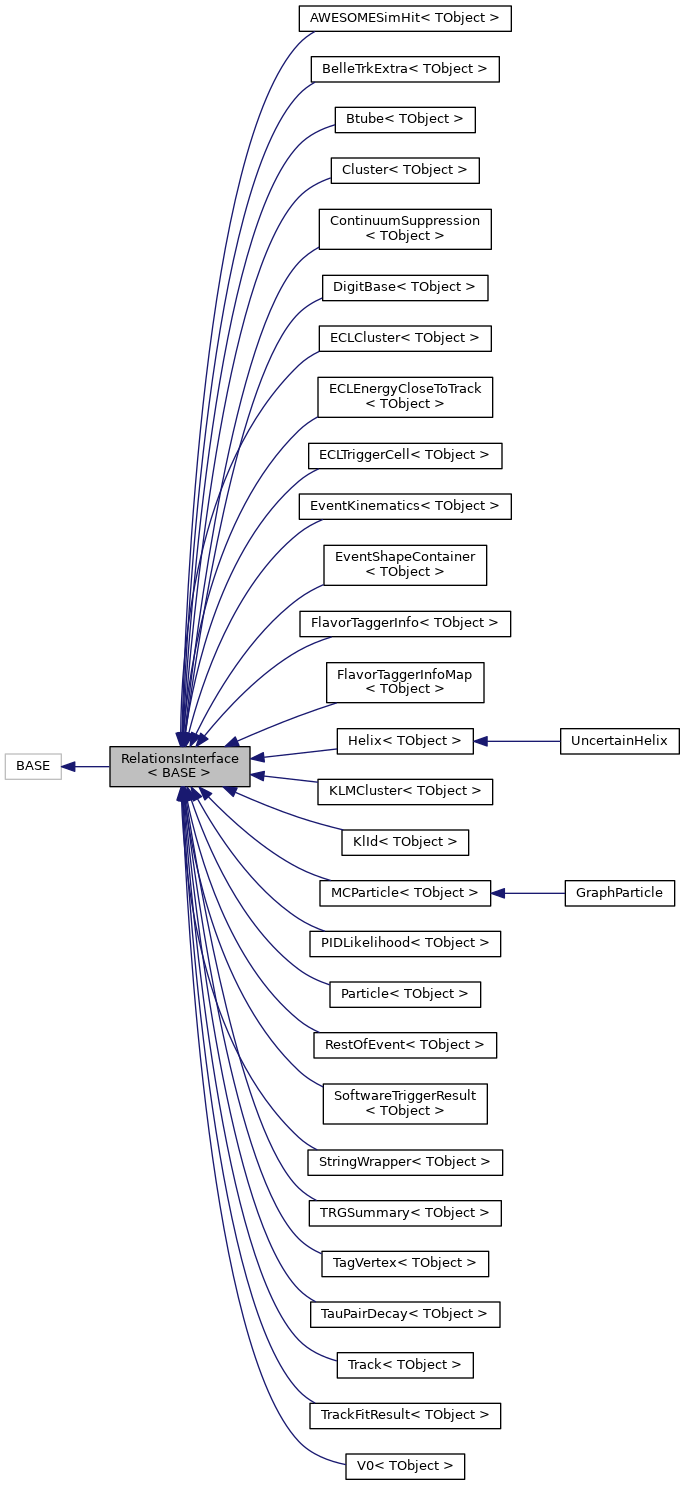 Inheritance graph