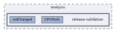 analysis/release-validation