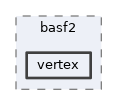 online_book/basf2/vertex