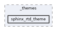 site_scons/sphinx/_themes/sphinx_rtd_theme