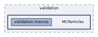 b2bii/validation/MCParticles