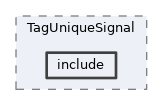 analysis/modules/TagUniqueSignal/include
