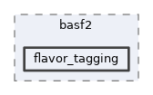 online_book/basf2/flavor_tagging