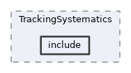 analysis/modules/TrackingSystematics/include