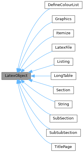 Inheritance graph