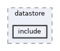 framework/datastore/include