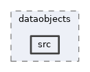 mdst/dataobjects/src