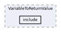 analysis/modules/VariableToReturnValue/include