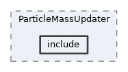 analysis/modules/ParticleMassUpdater/include