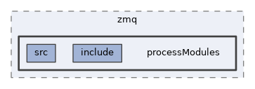 framework/pcore/zmq/processModules