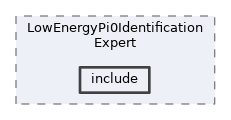 analysis/modules/LowEnergyPi0IdentificationExpert/include