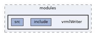 geometry/modules/vrmlWriter