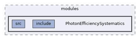 analysis/modules/PhotonEfficiencySystematics