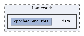 framework/data