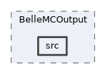 b2bii/modules/BelleMCOutput/src