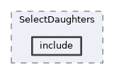 analysis/modules/SelectDaughters/include