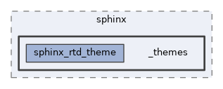 site_scons/sphinx/_themes