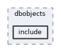 framework/dbobjects/include