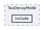 analysis/modules/TauDecayMode/include