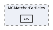 analysis/modules/MCMatcherParticles/src