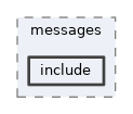 framework/pcore/zmq/messages/include