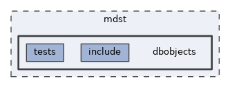 mdst/dbobjects