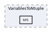 analysis/modules/VariablesToNtuple/src