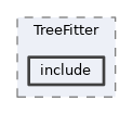 analysis/VertexFitting/TreeFitter/include