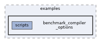 framework/examples/benchmark_compiler_options