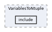 analysis/modules/VariablesToNtuple/include