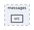 framework/pcore/zmq/messages/src