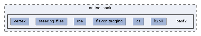 online_book/basf2