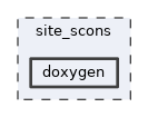 site_scons/doxygen